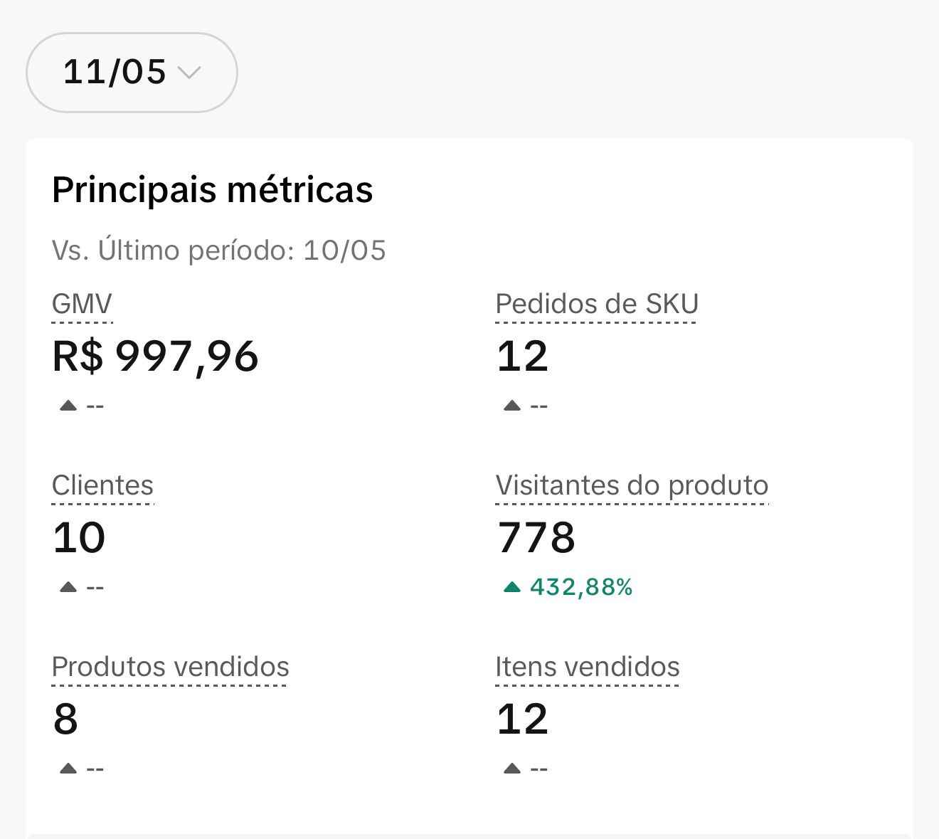 Top 3 vendedoras